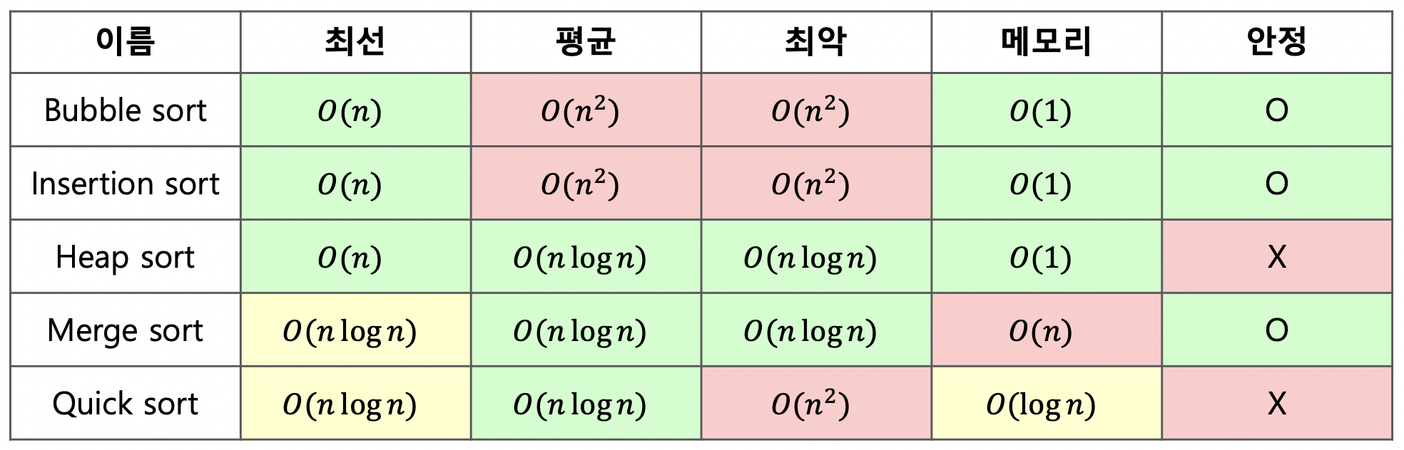 정렬알고리즘